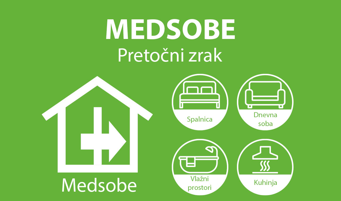 Medsobe